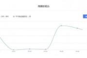 娱乐吃瓜酱怎么盈利赚钱,如何从网络热点中掘金盈利